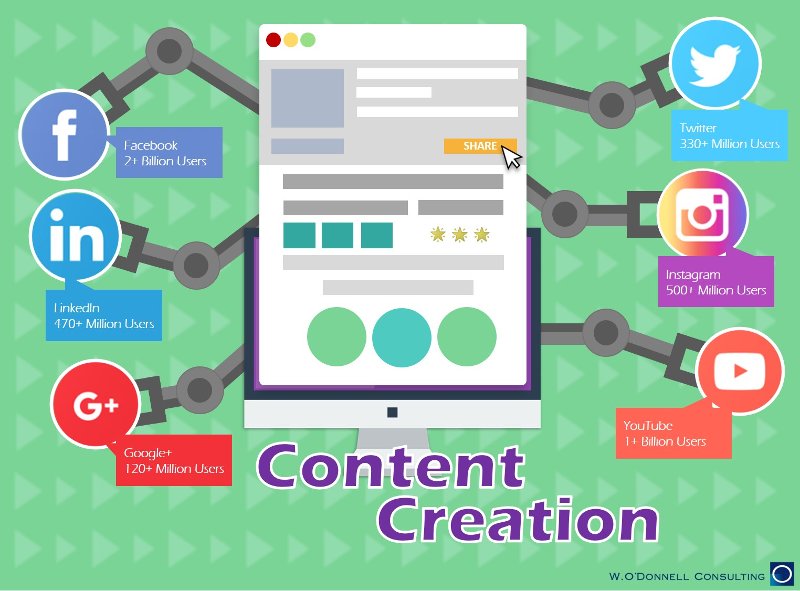 content-creation banner image