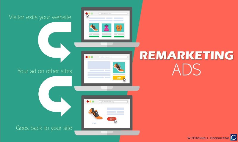 remarketing-ad-service cover image