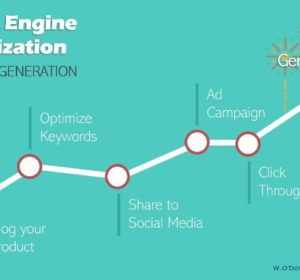 SEO For Lead Generation