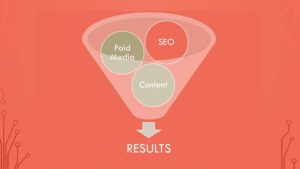 Marketing-funnel-to-results